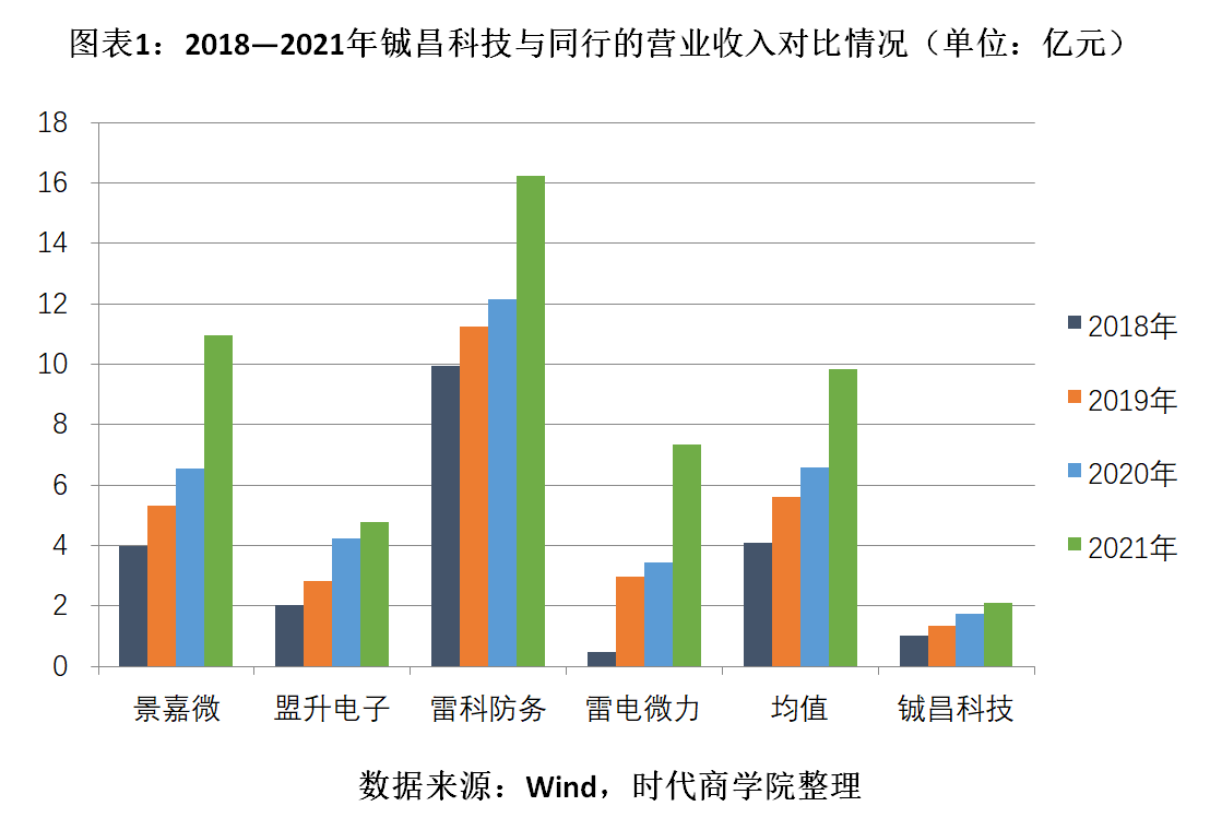 图表1.png