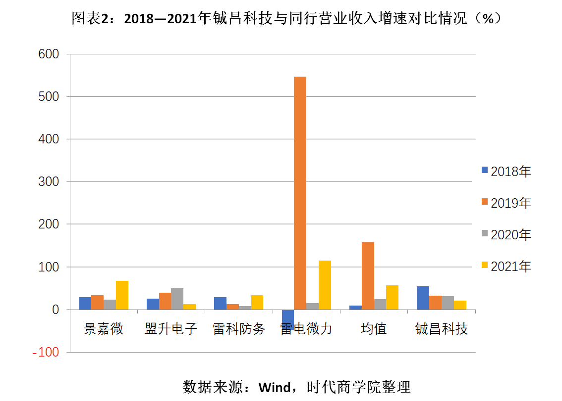 图表2.png