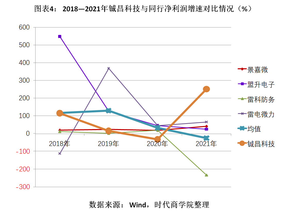 图表4.png