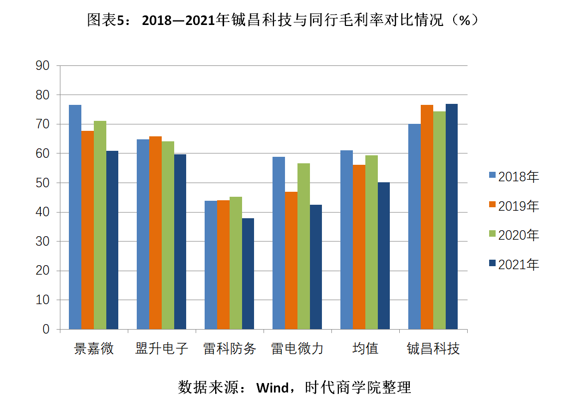 图表5.png