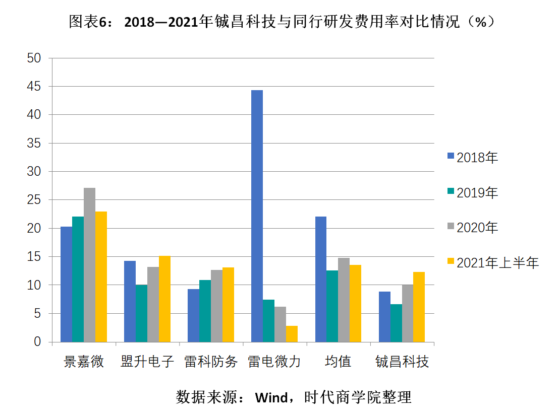 图表6.png