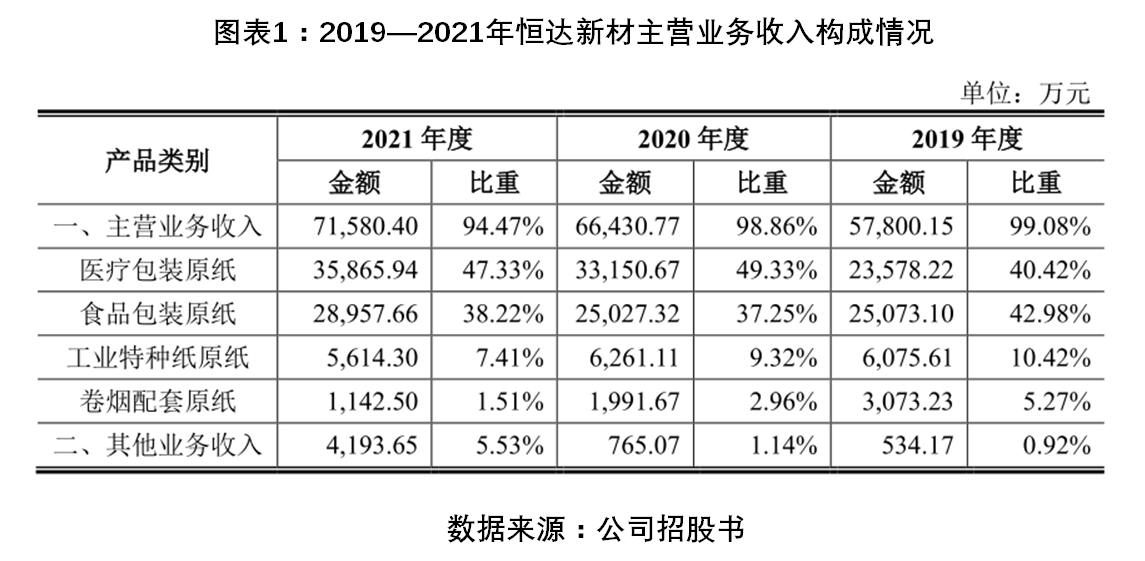 图表1.png
