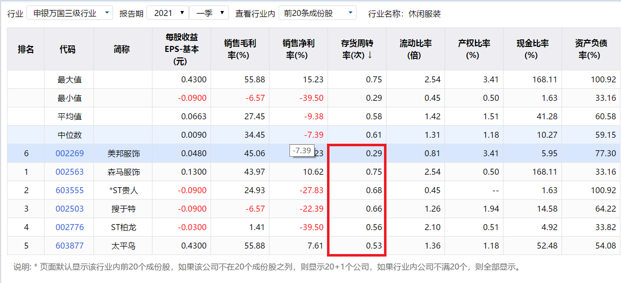 美邦再次出售1.jpg