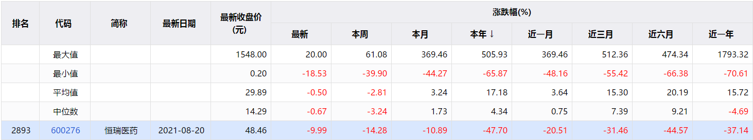 恒瑞医药3.jpg