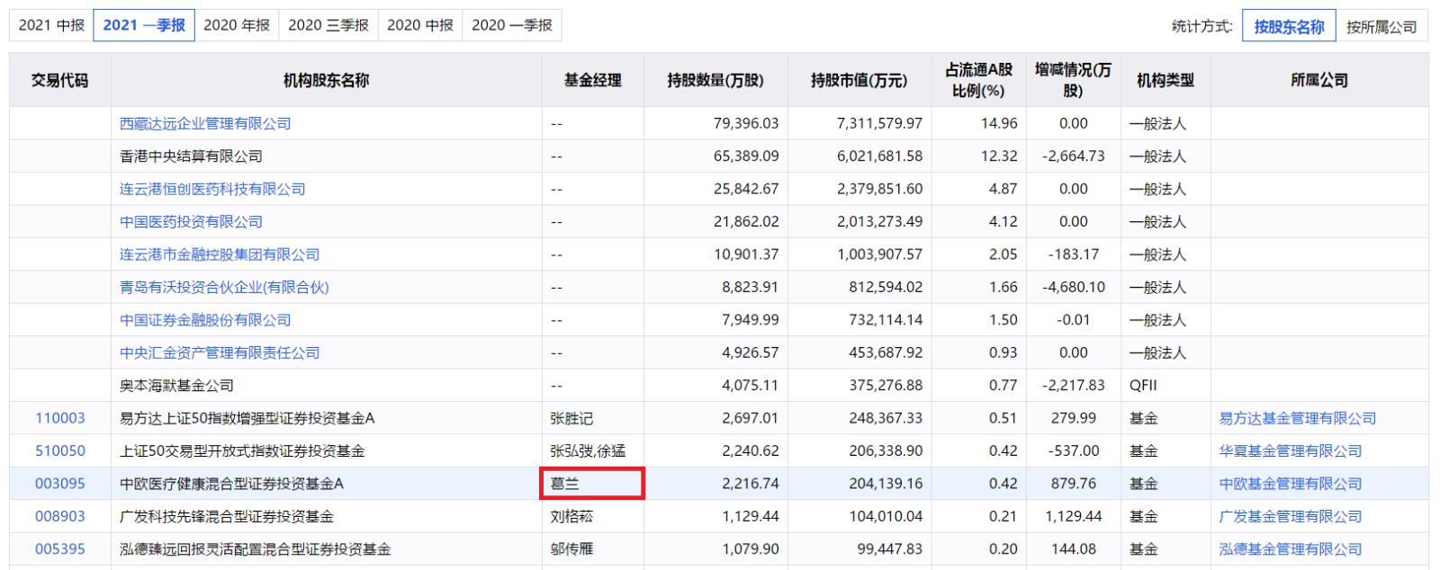 恒瑞医疗6.jpg
