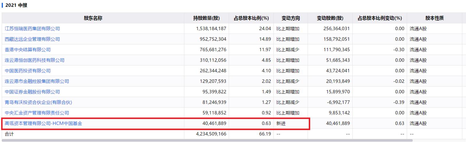 恒瑞医疗7.jpg