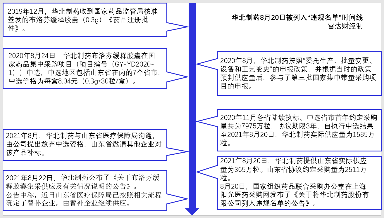 华北制药3.jpg