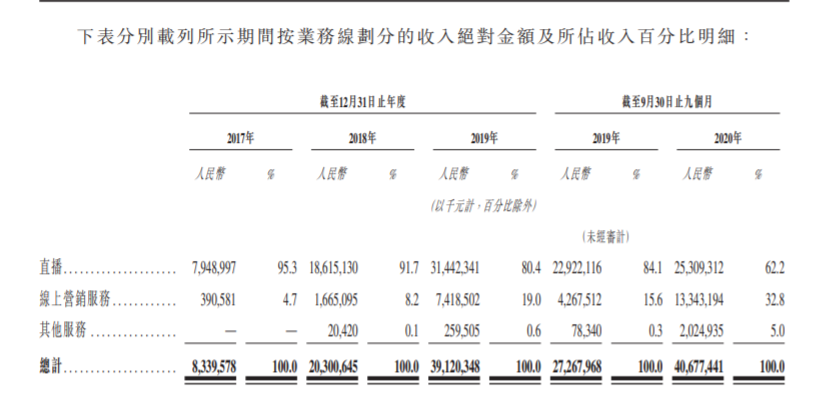 快手三季报1.jpg