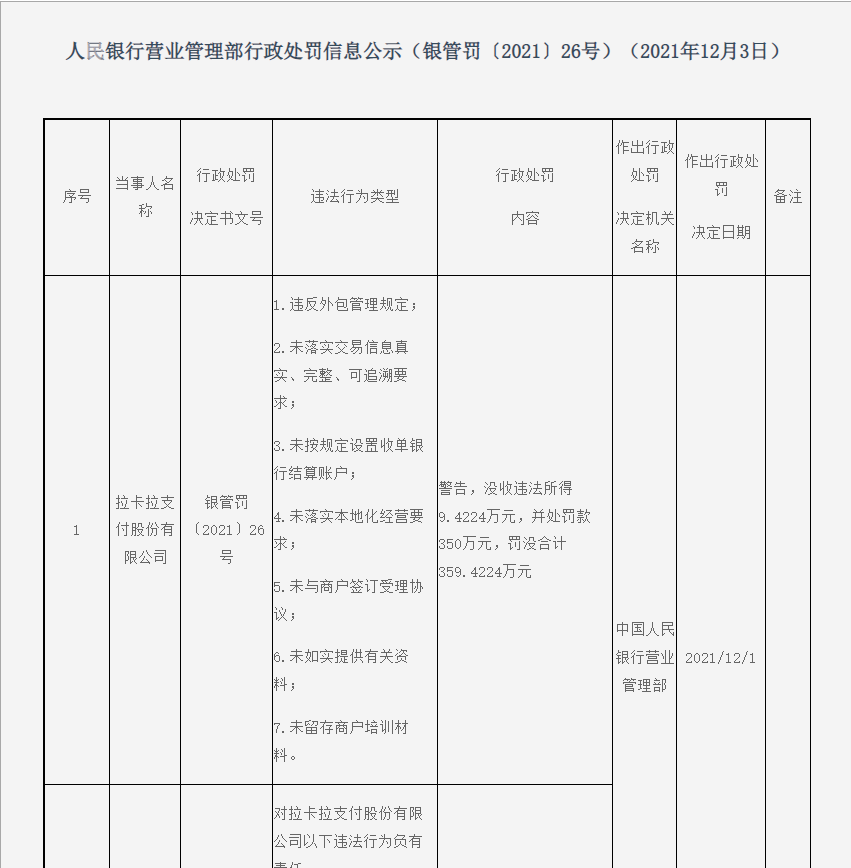 拉卡拉被罚1.jpg