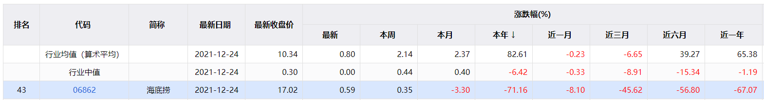 海底捞5.jpg