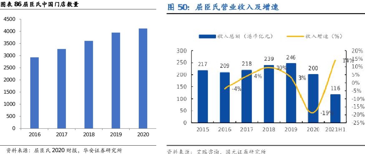 图表 86 屈臣氏中国门店数量.jpg