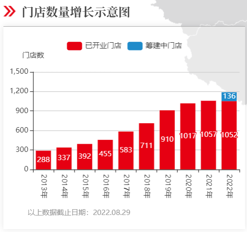 永辉22半年报2.jpg