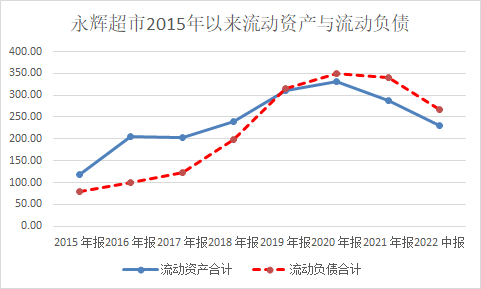 永辉22半年报4.jpg
