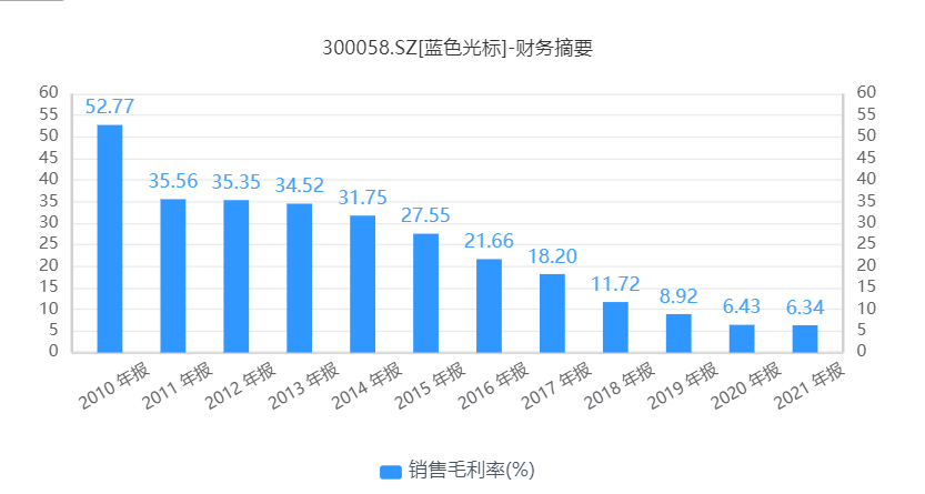 蓝色光标22.1.jpg