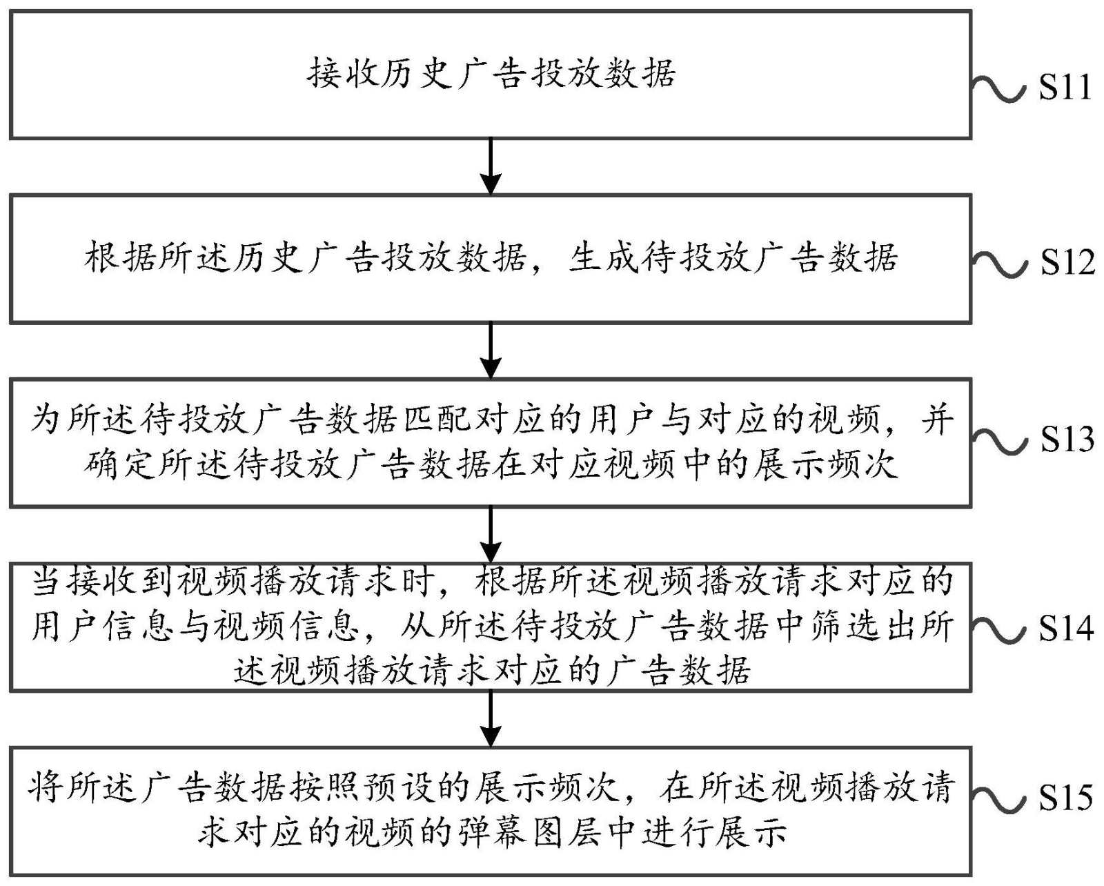 爱奇艺弹幕广告3.png