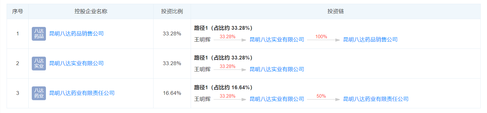 云南白药董事长辞职1.jpg