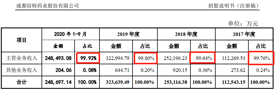 倍特药业01.png