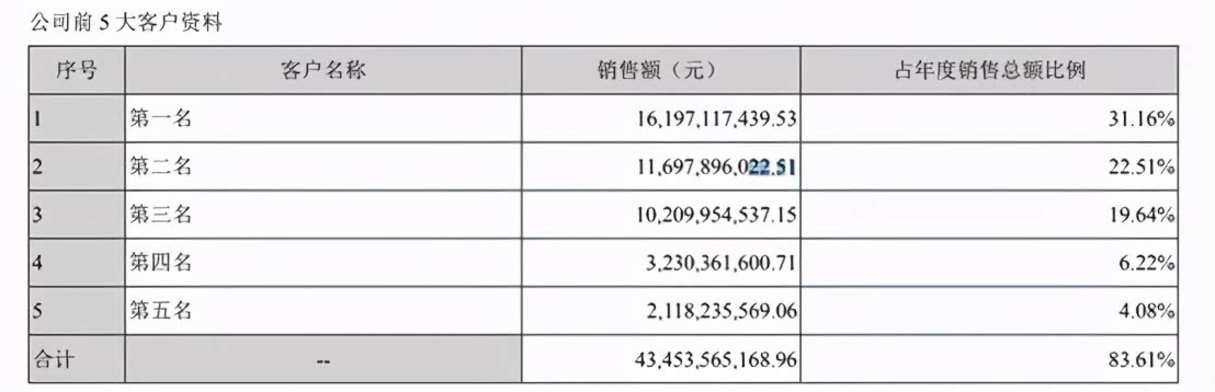 传言又成预言！苹果拉黑欧菲光后，百亿营收窟窿怎么填？