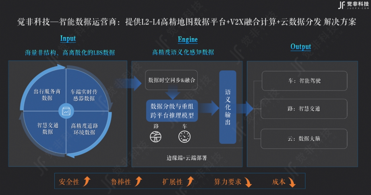 觉非科技获近亿元A轮融资，和高资本领投