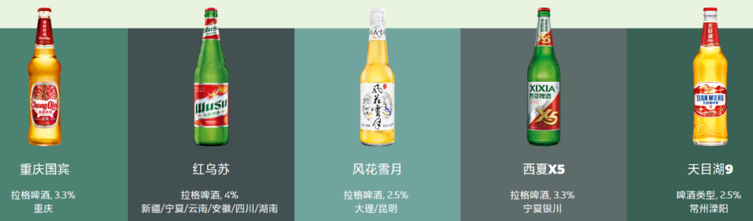 重庆啤酒产品矩阵