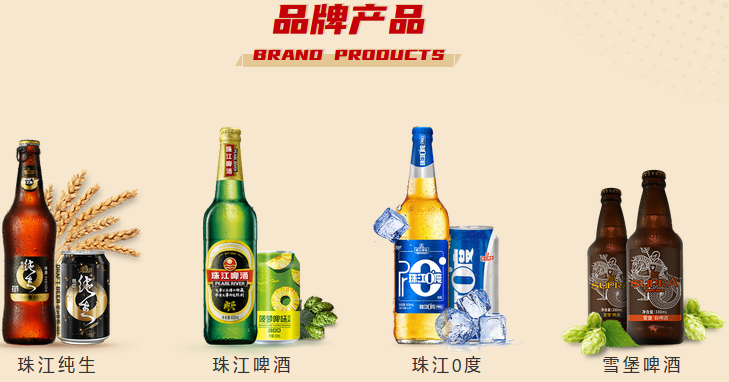 珠江啤酒产品矩阵