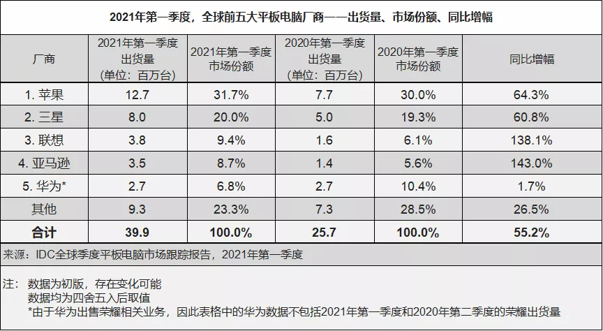 IDC厂商.png.png