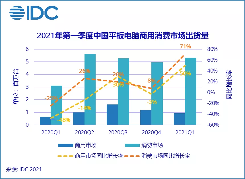 IDC增长图.png.png