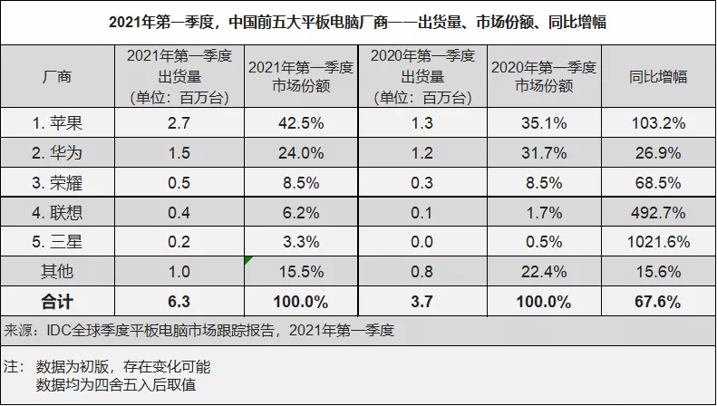 IDC-中国厂商份额.png.png