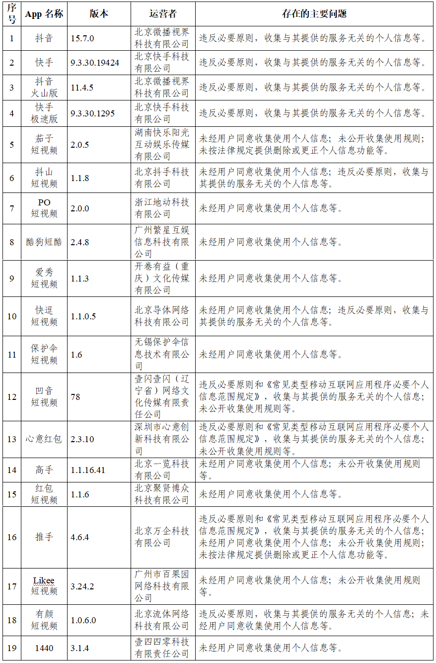 短视频类App
