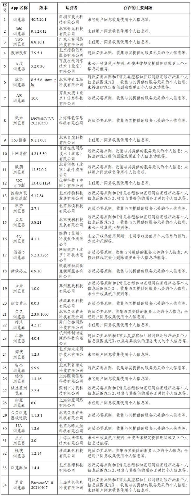 浏览器类App