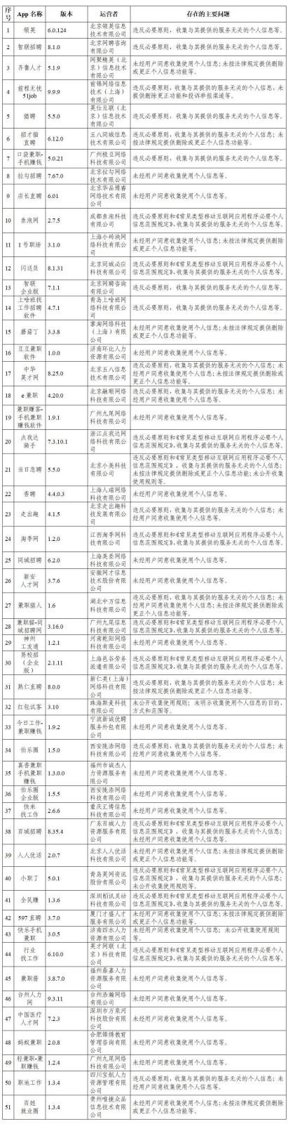 求职招聘类App
