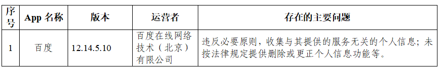 实用工具类App