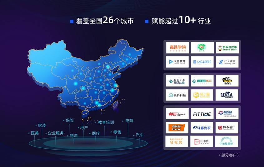 部分客户