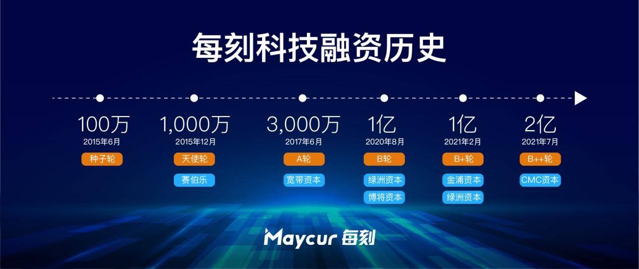 每刻科技融资历史.jpg.jpg