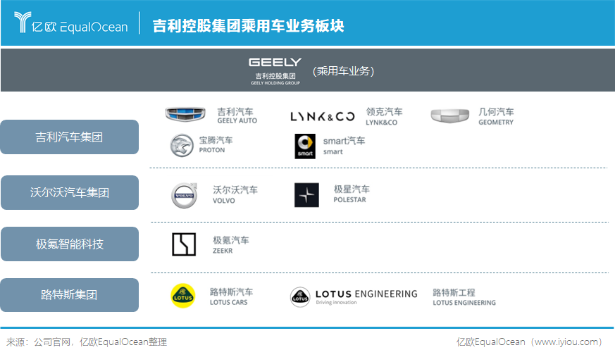 吉利控股集团乘用车业务板块