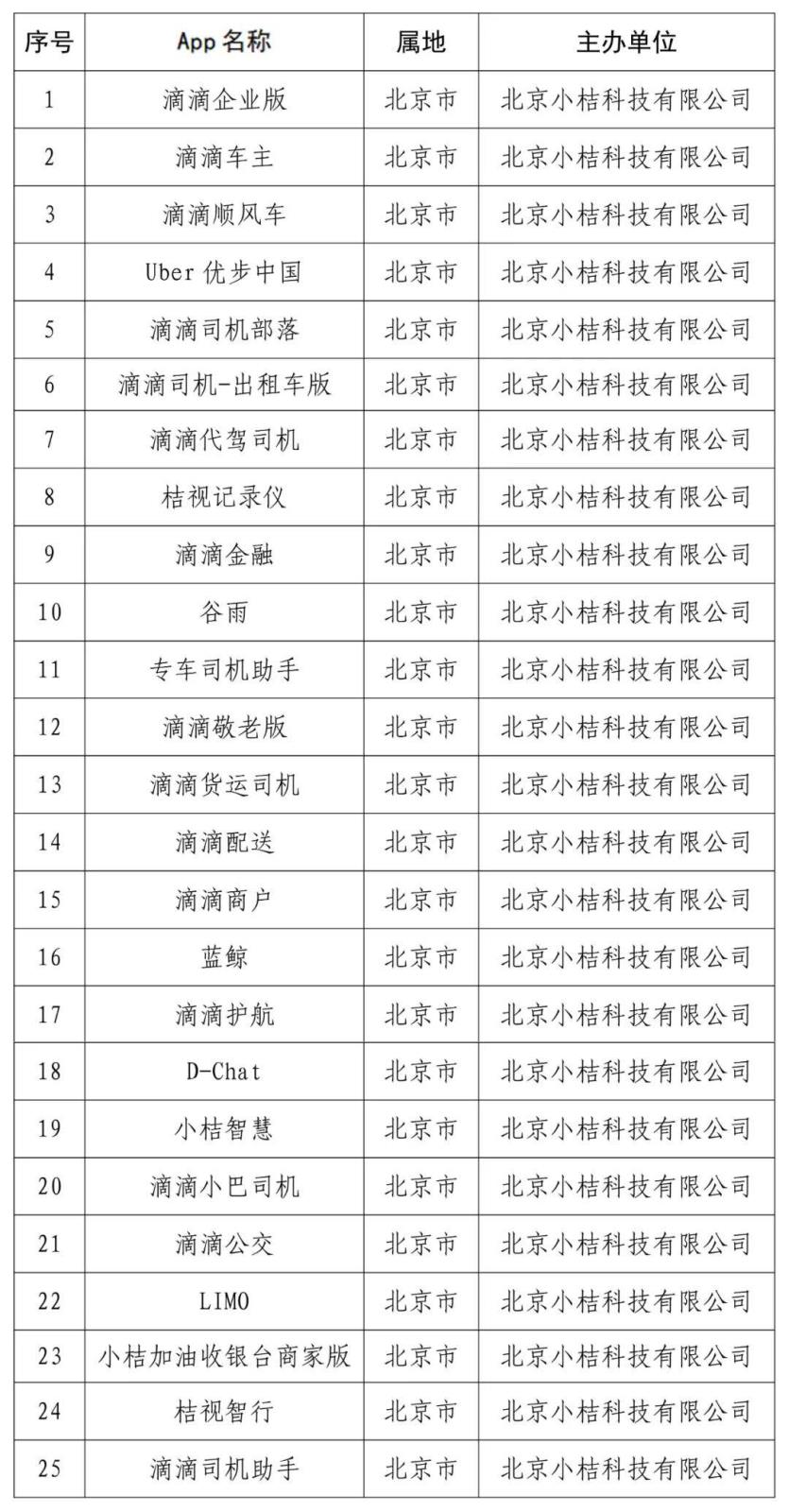 滴滴25款App下架.jpg.jpg