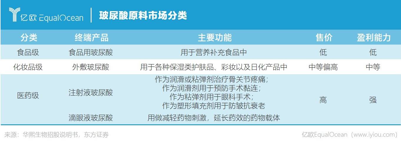2-市场分类.jpg.jpg