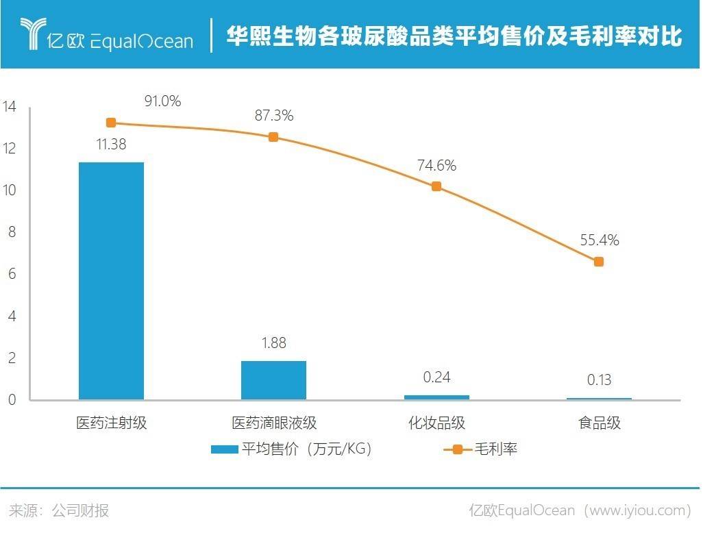 3-毛利率变化.jpg.jpg