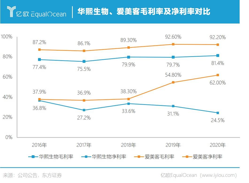 5-爱美客华熙生物对比.jpg.jpg