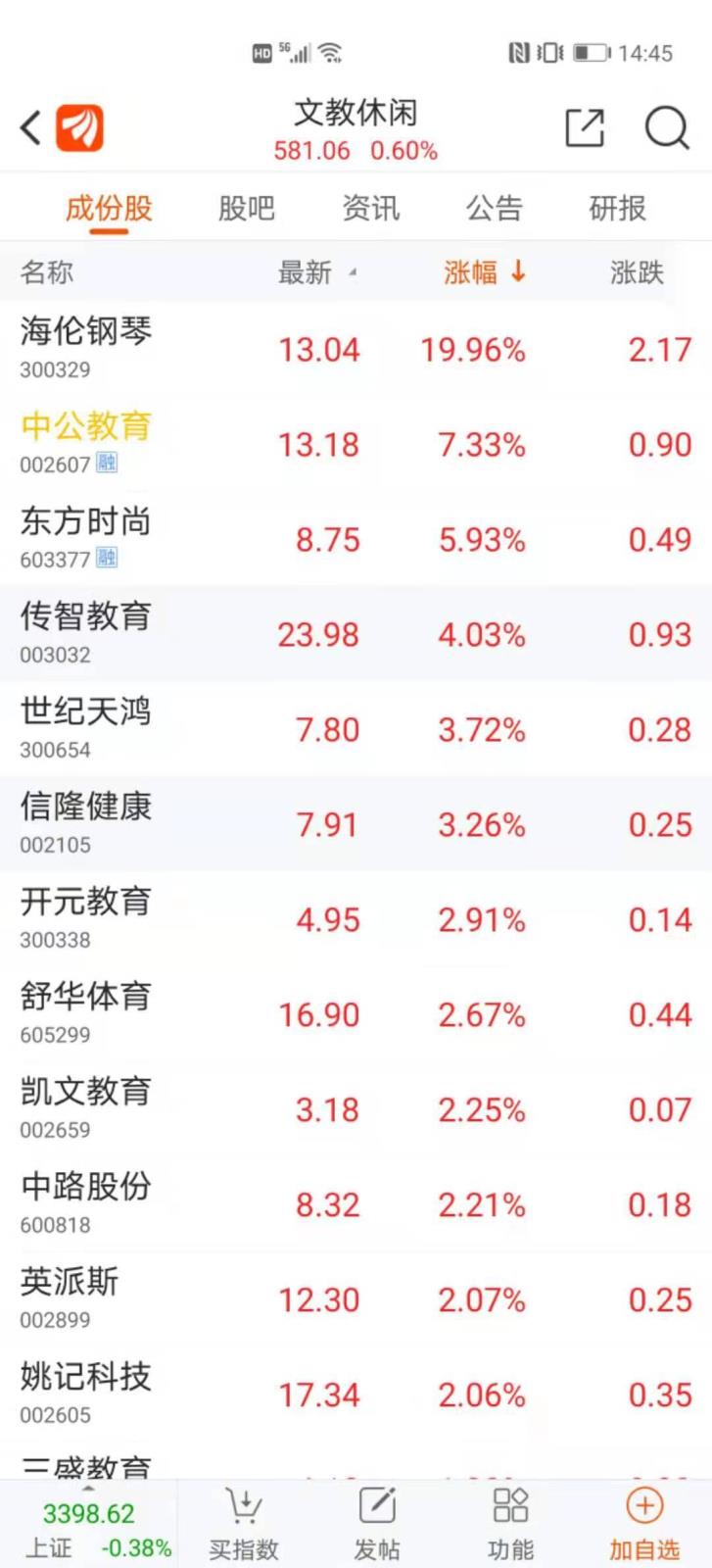 非学科类股价.jpg.jpg