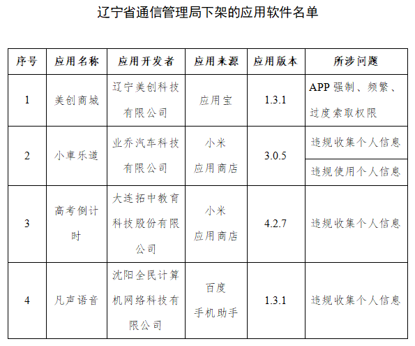 辽宁下架-2.png.png