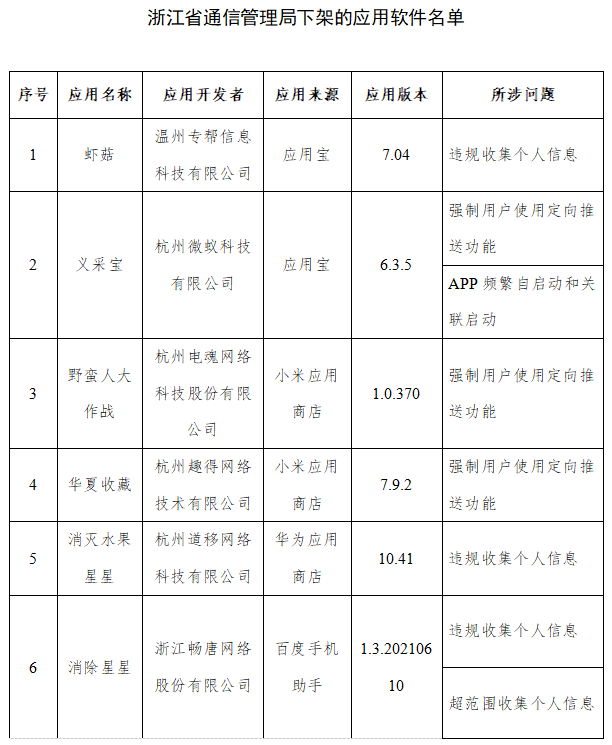浙江下架-6.png.png