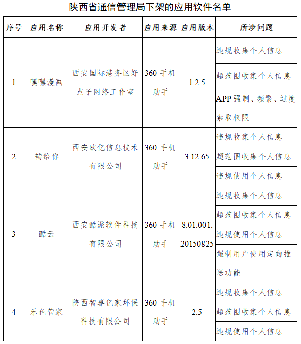 陕西下架-13.png.png
