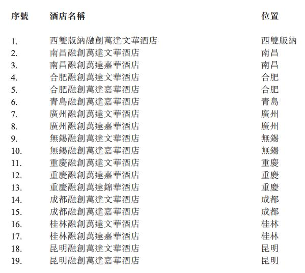 万达.png.png