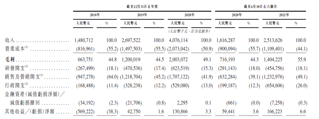 喜马拉雅财务资料概要