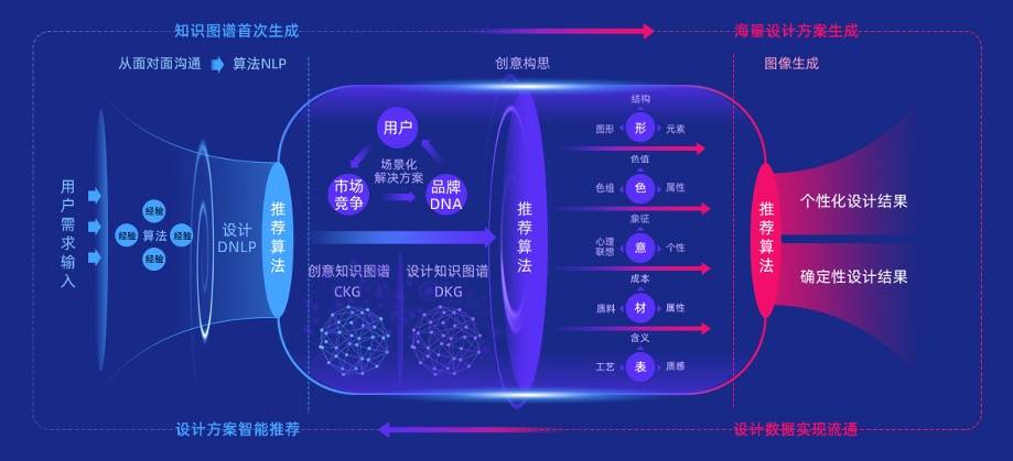 达芬奇2.0.jpg.jpg