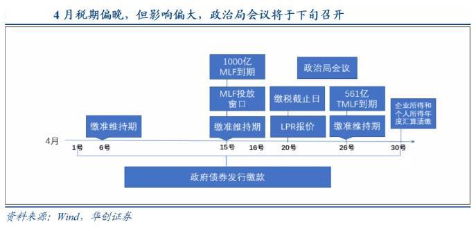 又到MLF来临时，元芳资金面怎么看？ 