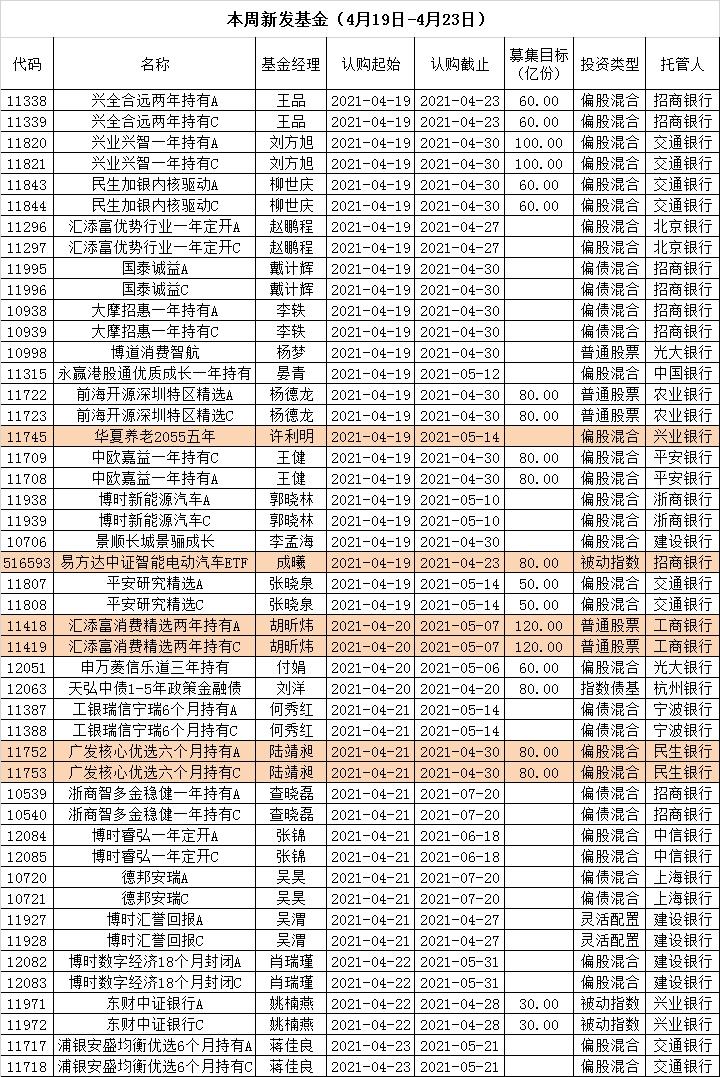 基金发行