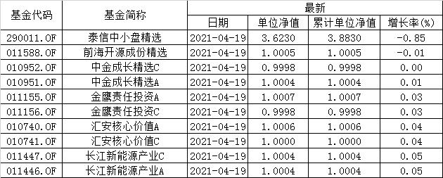 偏股混合型基金净值表现前十和后十