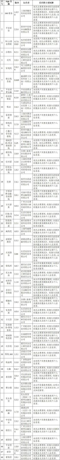 网信办通报腾讯手机管家等84款App违法违规收集使用用户信息